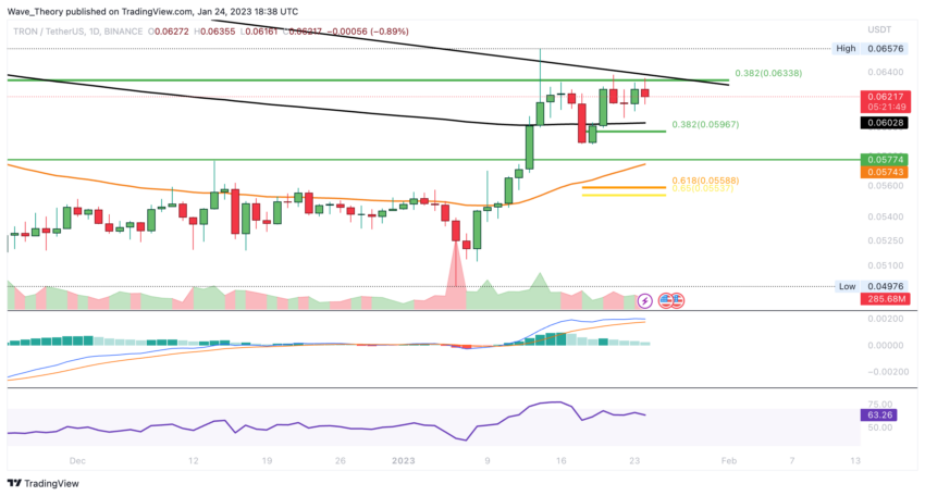 TRX Kurs Prognose BeInCrypto
