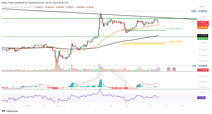 TRX Kurs Prognose BeInCrypto