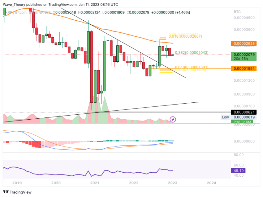 XRP/BTC Kurs Monatschart