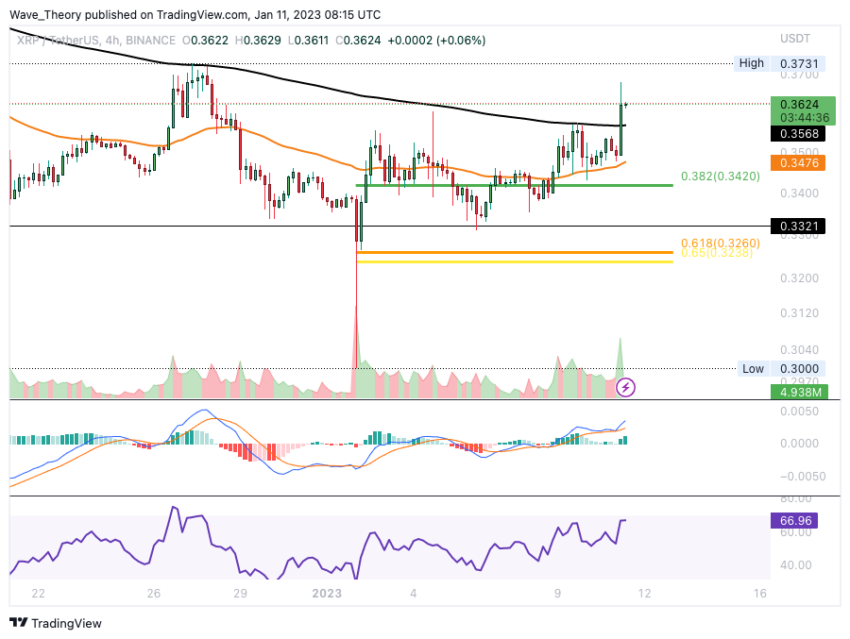 XRP Kurs 4HChart