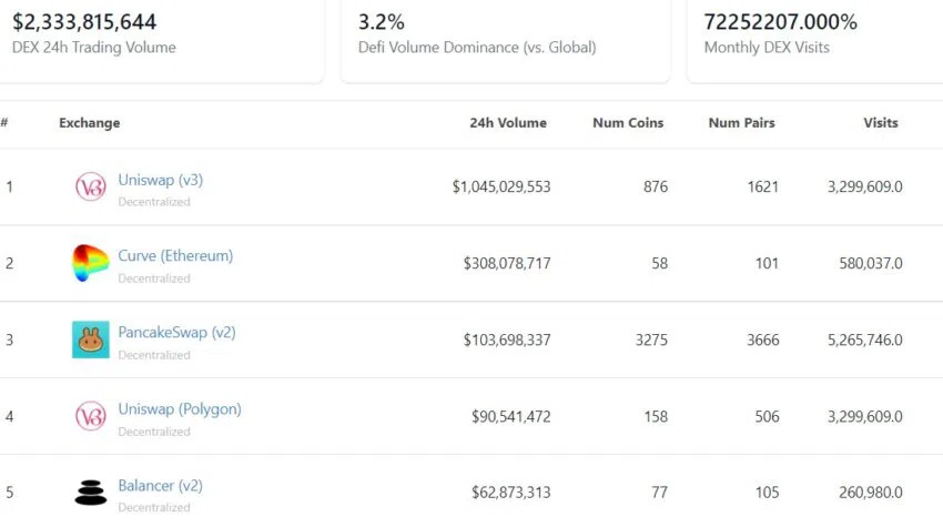 Top Kryptobörsen Ranking