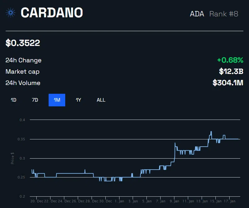 ADA Chart