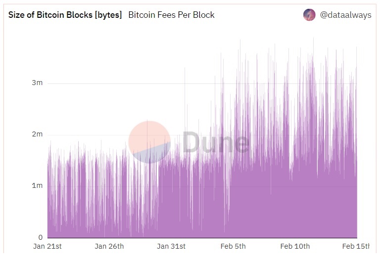 Bitcoin Block