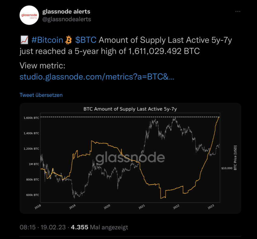 Bitcoin, Chart, Glassnode