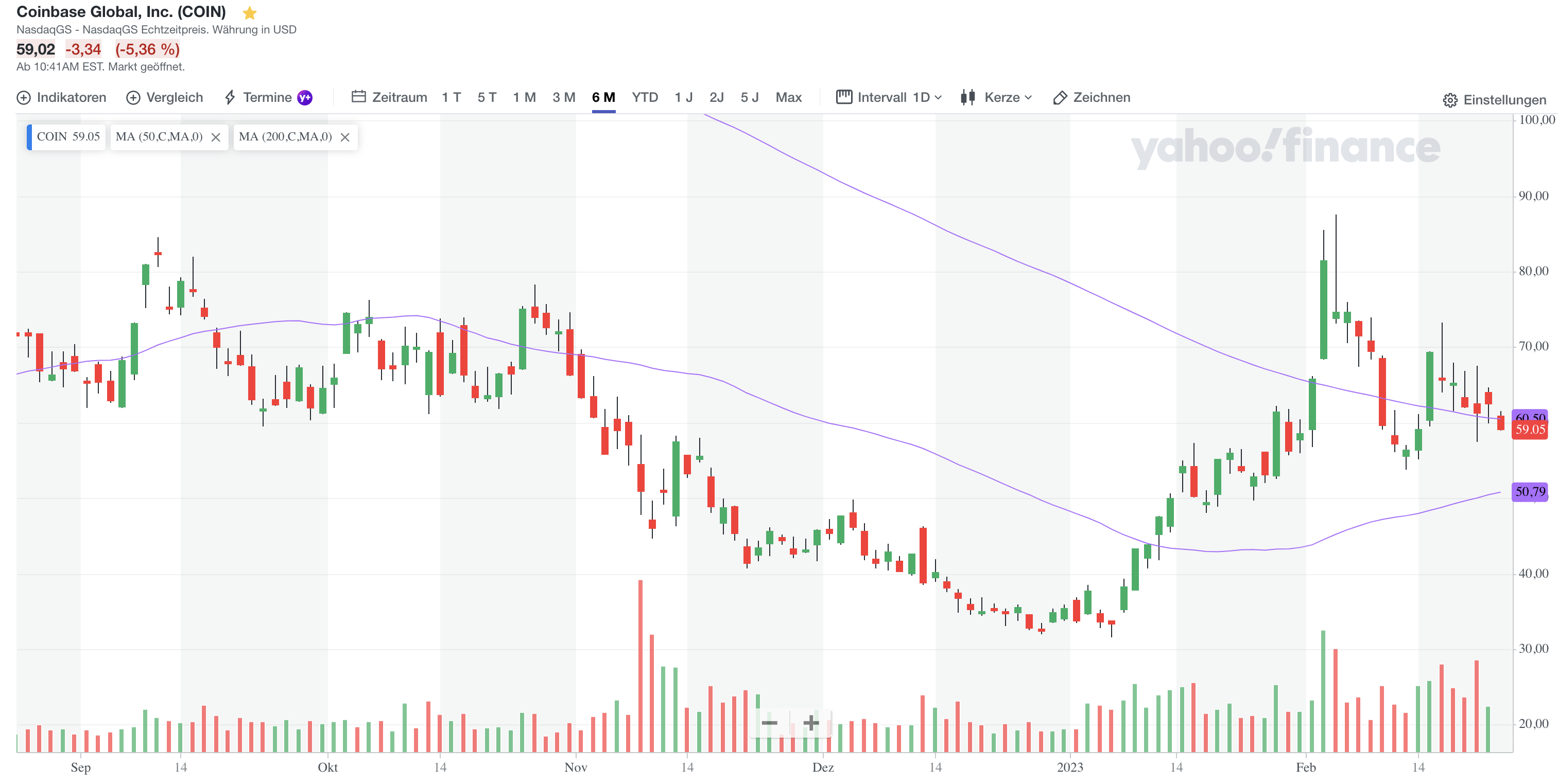 Coinbase Aktie Krypto