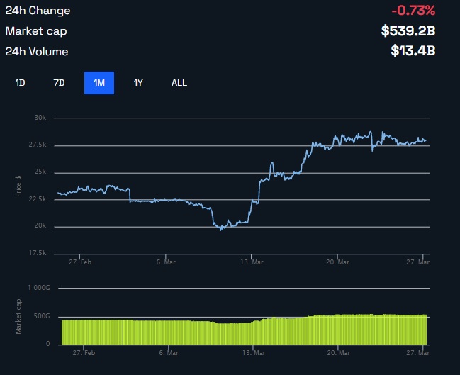 Bitcoin Kurs Chart Monatsansicht