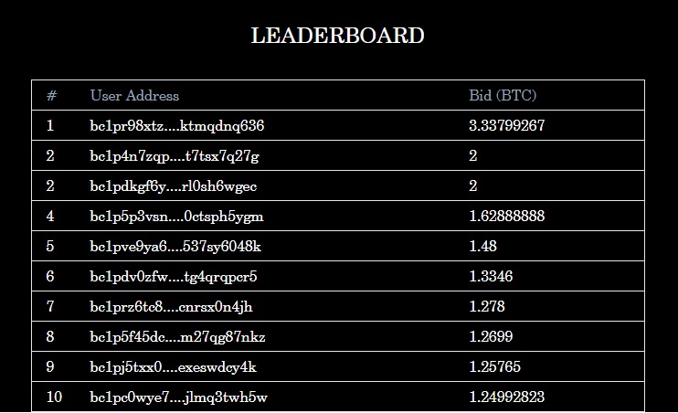Bitcoin NFT-Auktion Gebotsliste