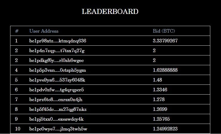 Bitcoin NFT-Auktion Gebotsliste