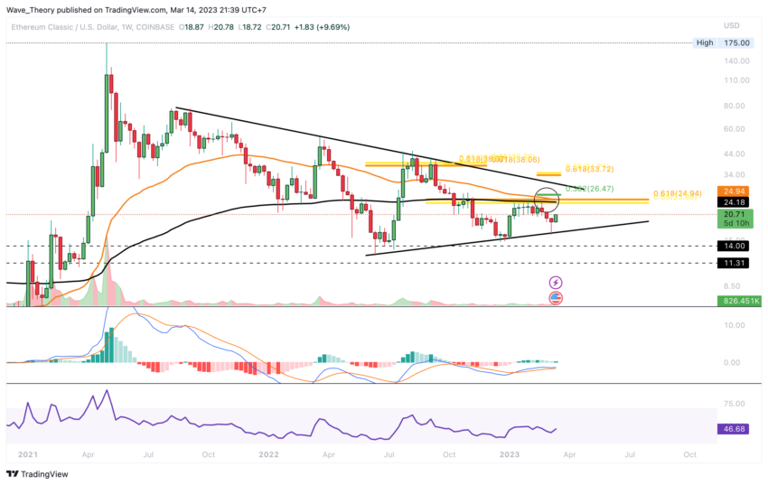 Death Cross im Wochenchart