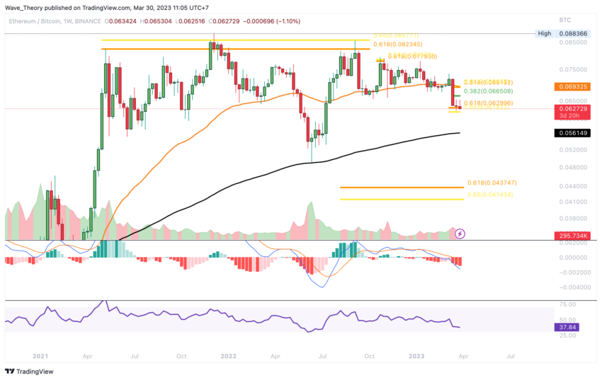 Ethereum Preis Chart Tradingview