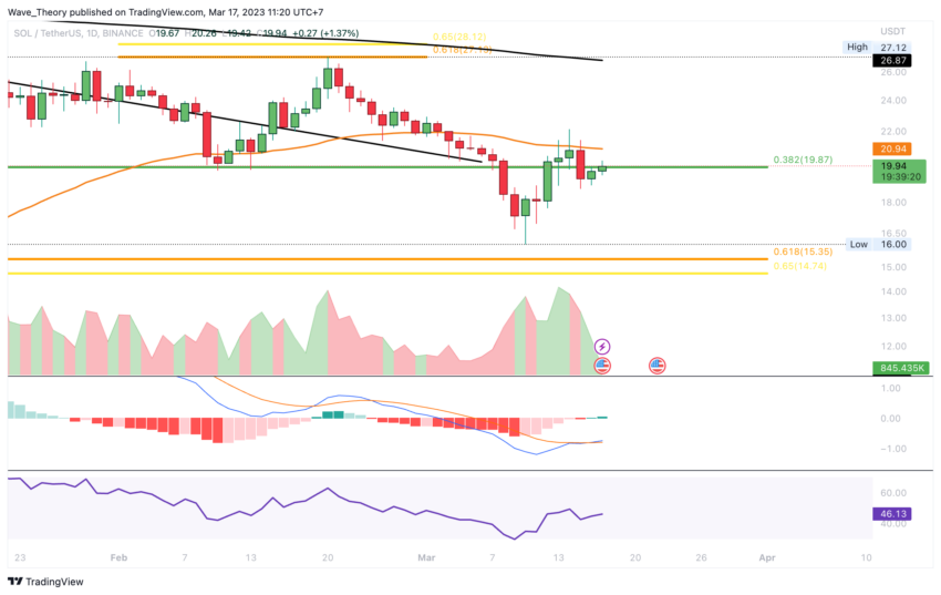 bullischer MACD Tageschart