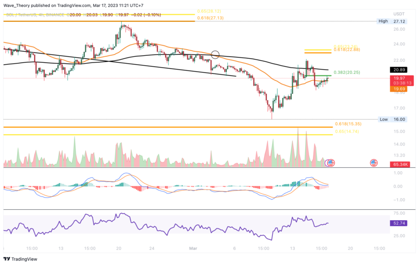Death Cross im 4H-Chart