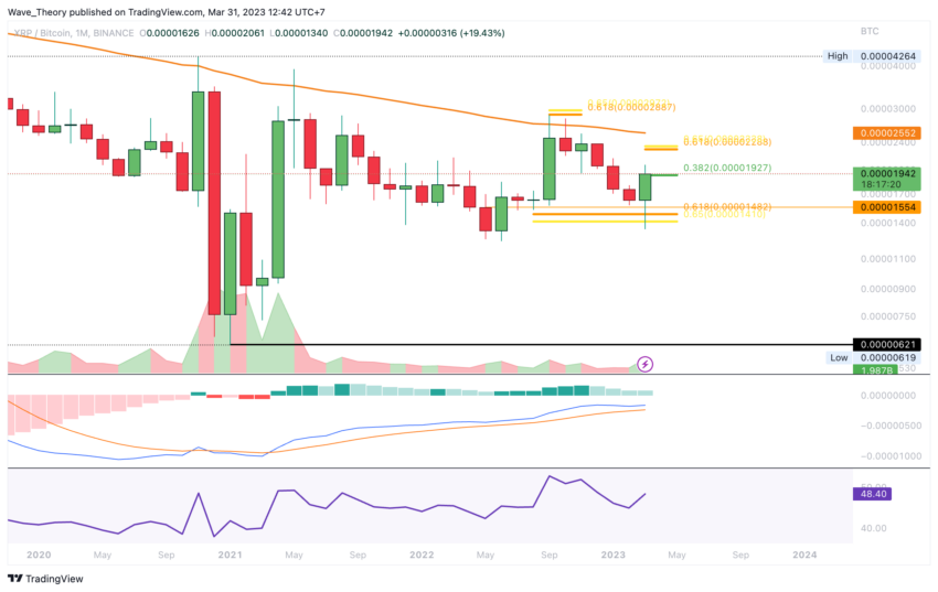 Ripple prallt bullisch ab