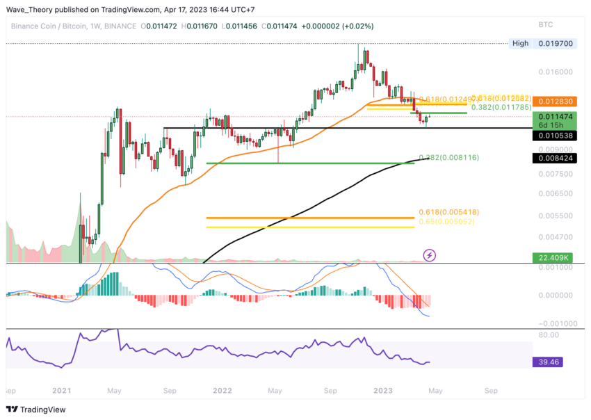 Gegen BTC wieder bergauf