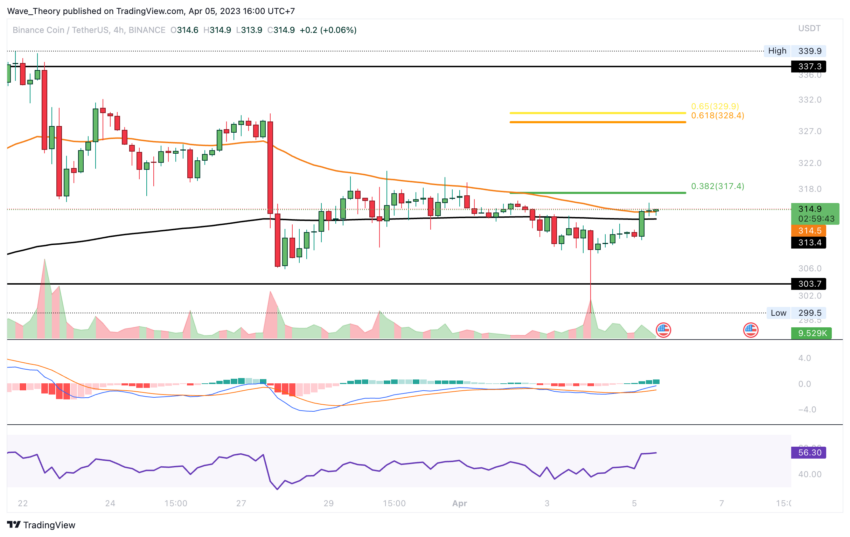 Folgt ein Death Cross 4H-Chart?