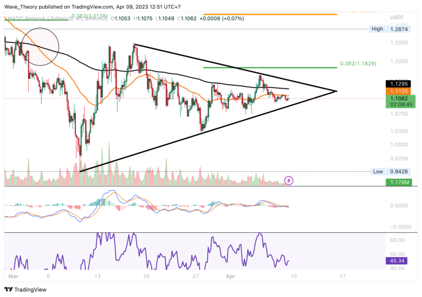 Polygon (MATIC) Kurs BeInCrypto