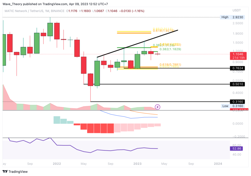 Polygon (MATIC) Kurs BeInCrypto
