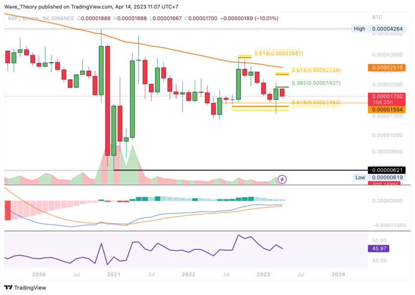 Ripple (XRP) Preis Chart
