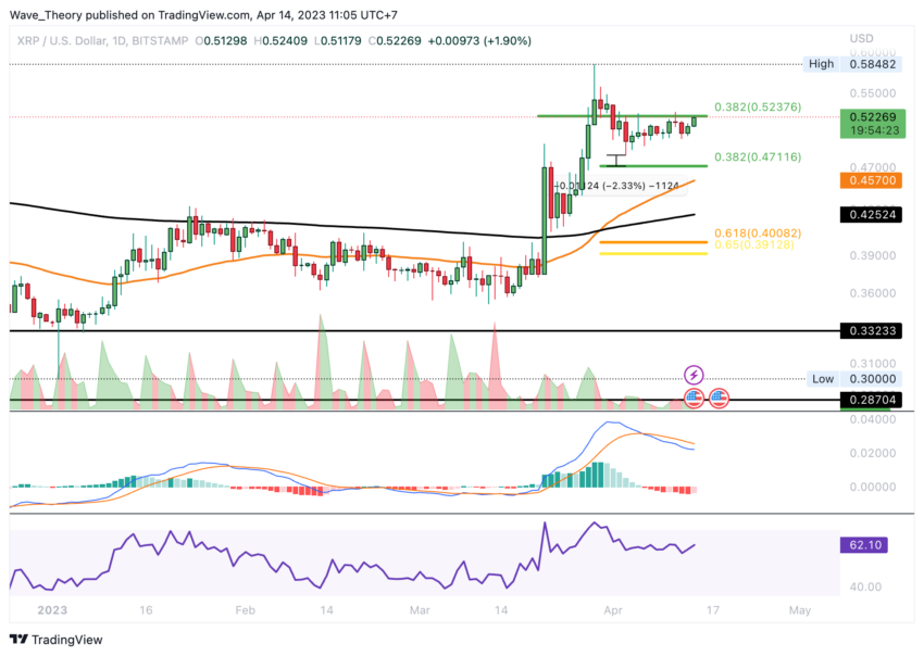 Ripple (XRP) Preis Chart