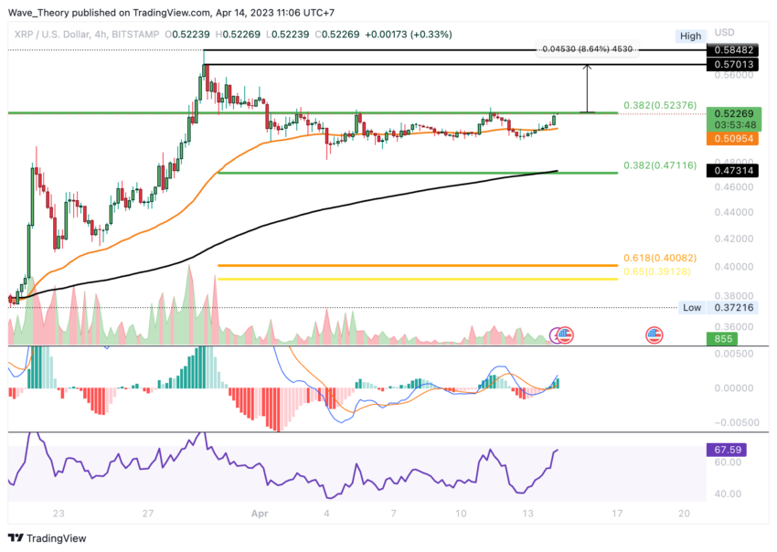 Ripple (XRP) Preis Chart