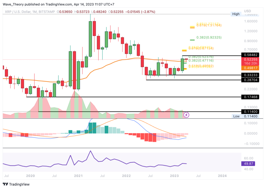 Ripple (XRP) Preis Chart