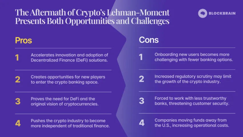 Auswirkungen des Bankencrashs auf Crypto