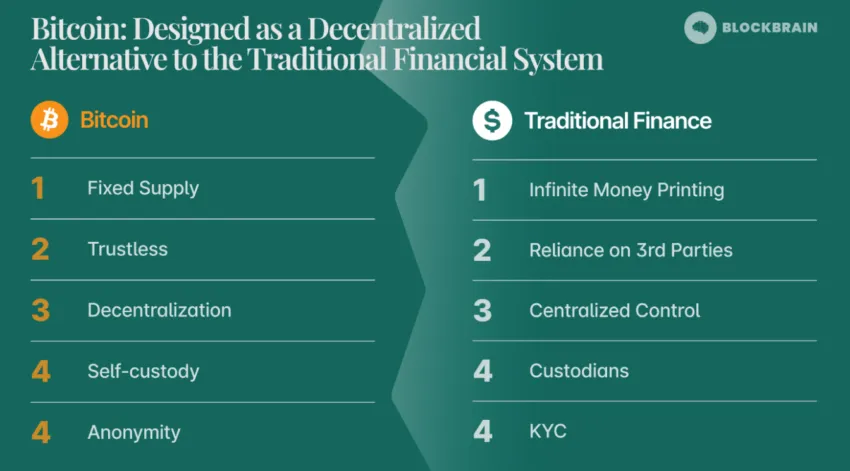 Bitcoin vs. traditionelles Finanzsystem