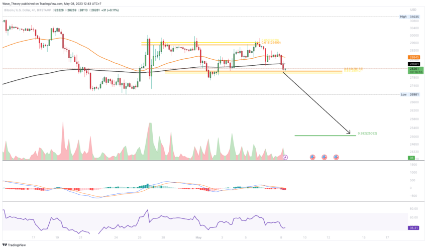 Bitcoin Kurs Analyse BeInCrypto
