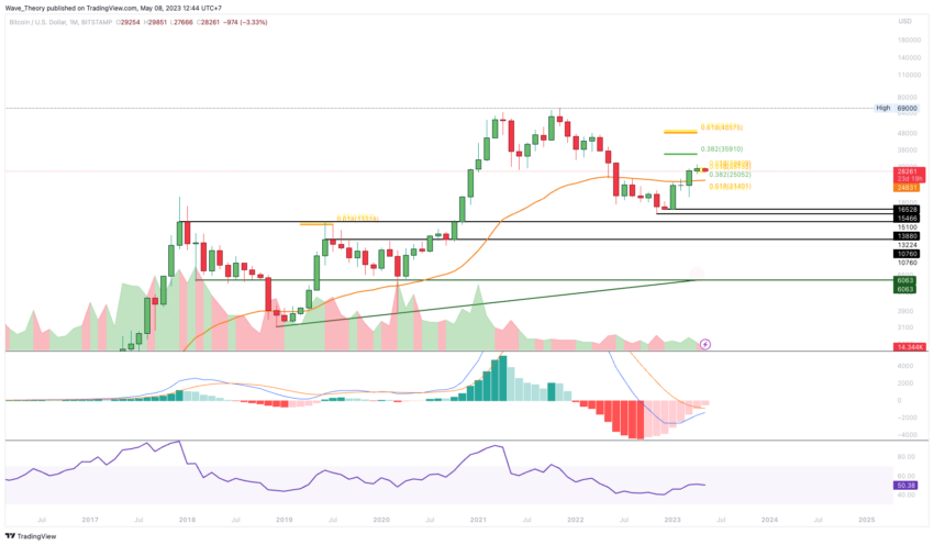 Bitcoin Kurs Analyse BeInCrypto