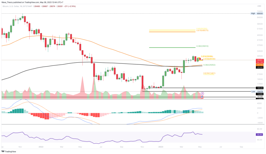 Bitcoin Kurs Analyse BeInCrypto