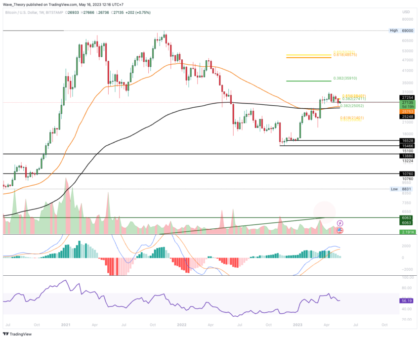 Bitcoin Kurs Analyse BeInCrypto