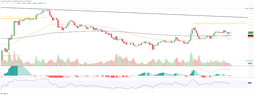 ETH Chart Analyse BeInCrypto