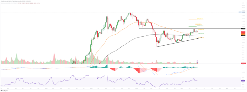 ETH Preis Analyse BeInCrypto