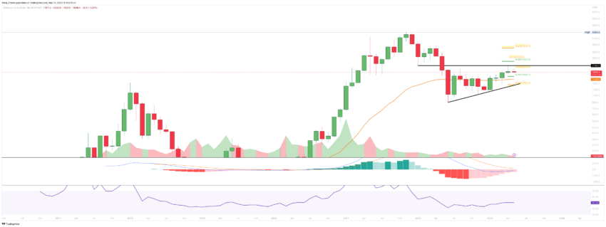 ETH Preis Analyse BeInCrypto