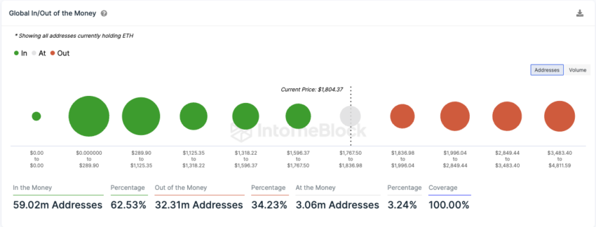 In/At/Out the Money IntoTheBlock