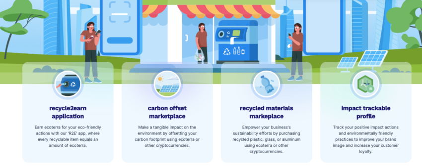 Carbon Offset