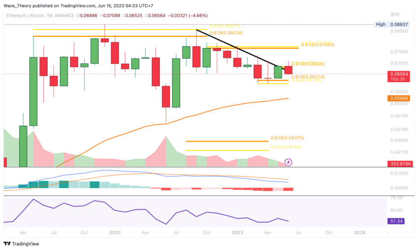ETH Chart Analyse BeInCrypto