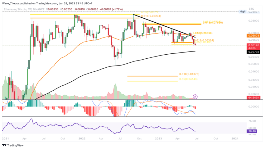 ETH Chart Analyse BeInCrypto