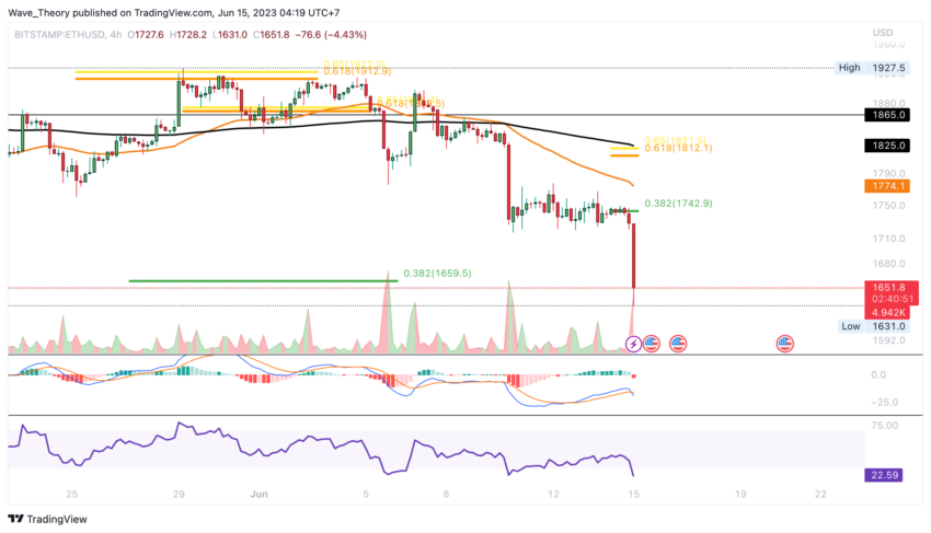 ETH Chart Analyse BeInCrypto