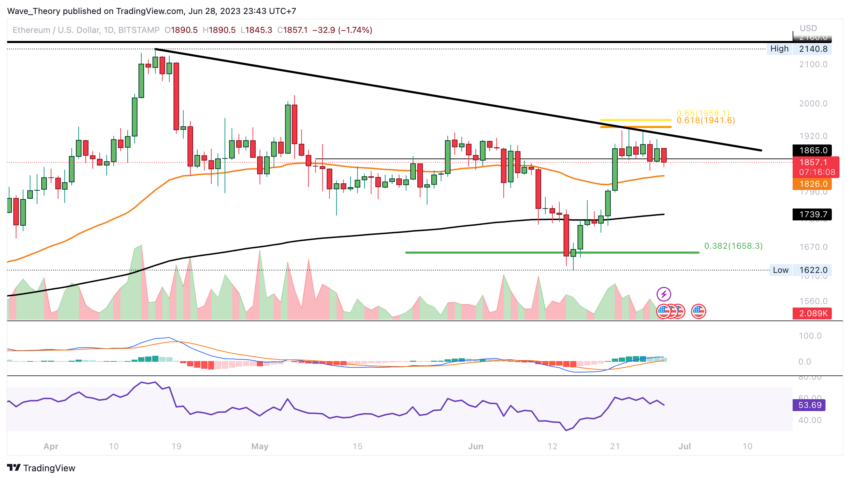 ETH Chart Analyse BeInCrypto