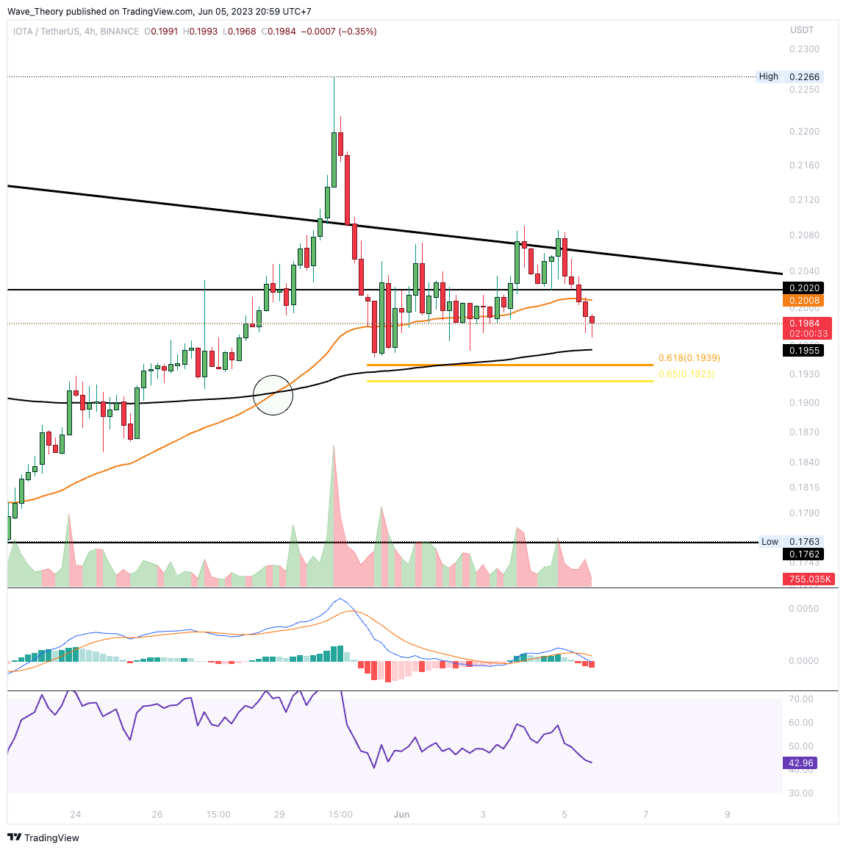 IOTA/USD CHART ANALYSE BEINCRYPTO