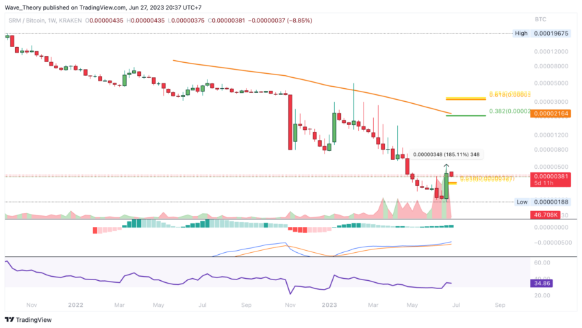 SRM/BTC CHART ANALYSE BEINCRYPTO