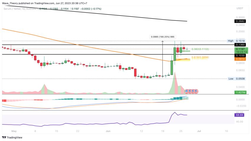 SRM/USD CHART ANALYSE BEINCRYPTO