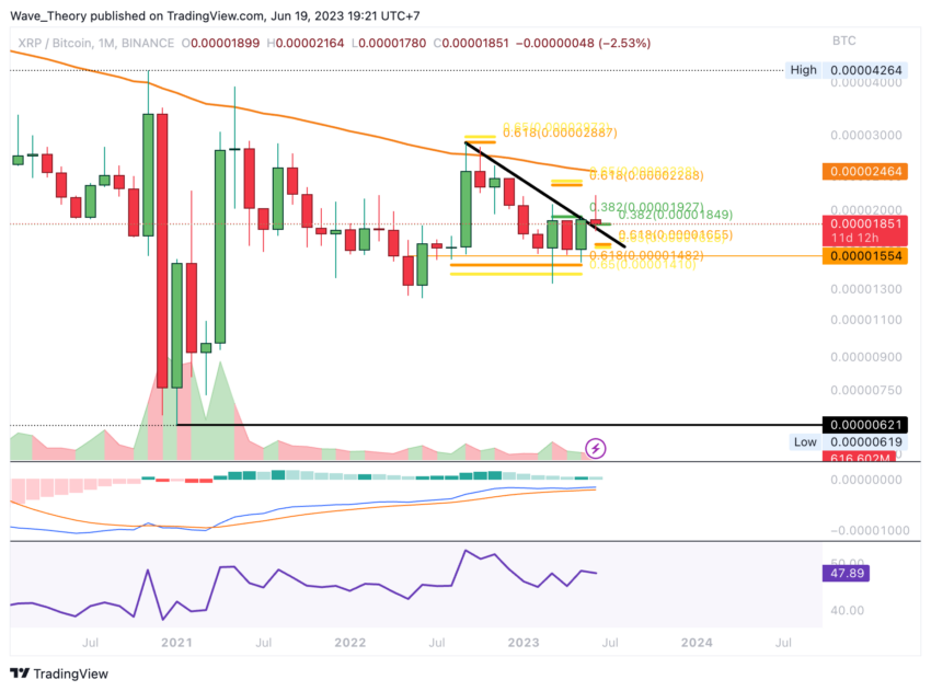 XRP/USD Chart Analyse BeInCrypto