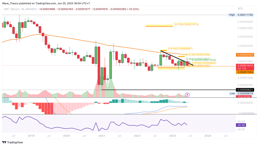 XRP/BTC Chart Analyse BeInCrypto