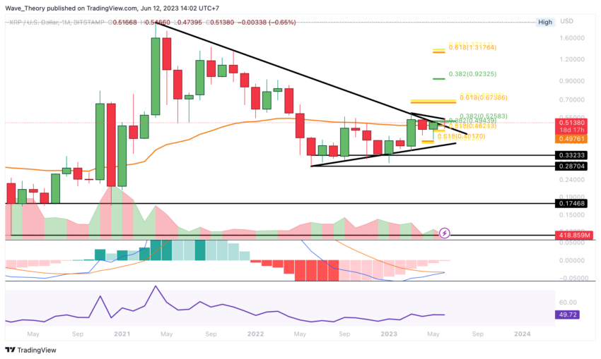 XRP/USD Chart Analyse BeInCrypto
