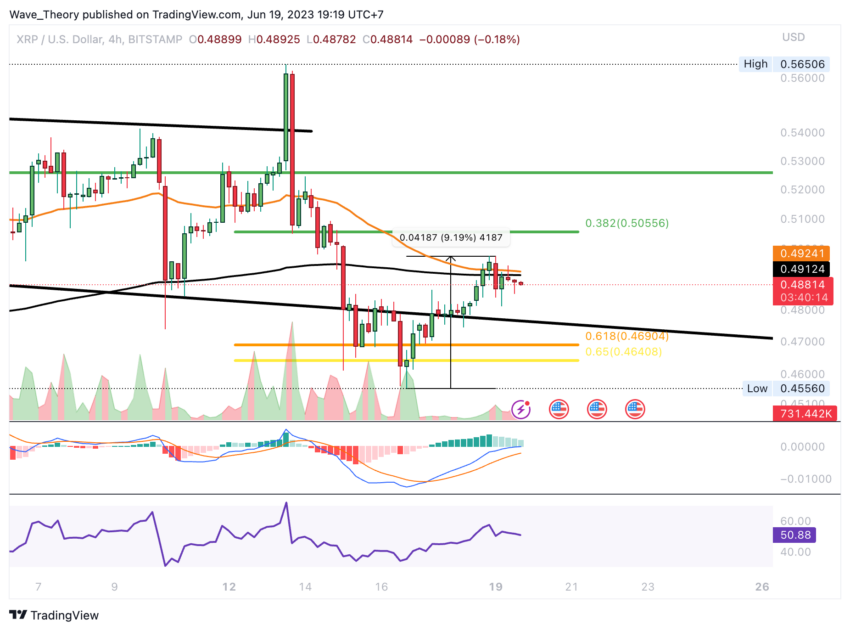 XRP/USD Chart Analyse BeInCrypto