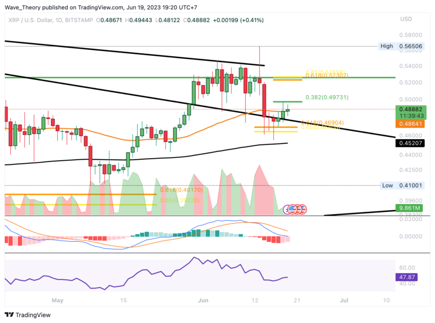 XRP/USD Chart Analyse BeInCrypto