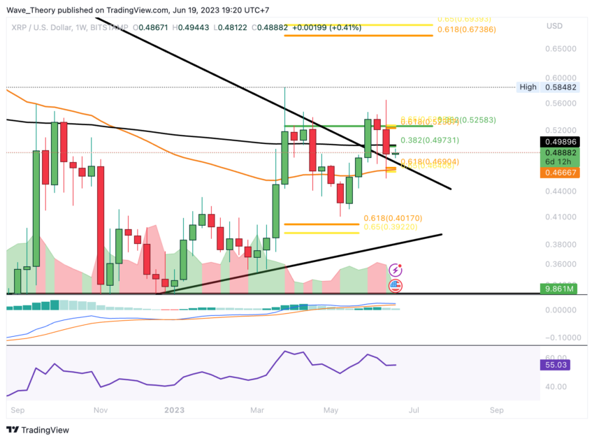 XRP/USD Chart Analyse BeInCrypto