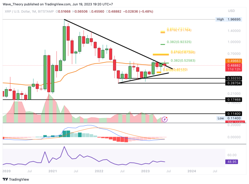 XRP/USD Chart Analyse BeInCrypto